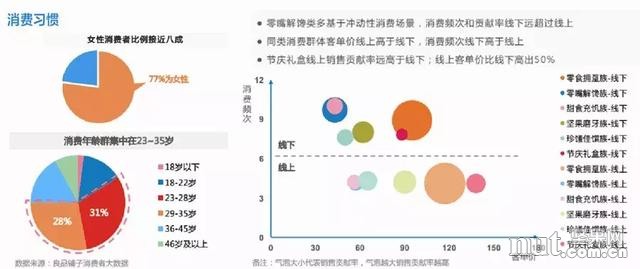 2万亿元！2020年中国休闲零食市场要爆了(图6)